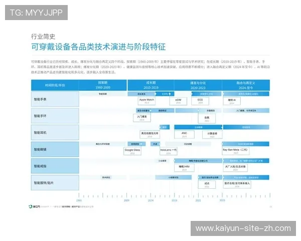 智能穿戴设备与场馆导视系统实现联动 为特殊群体提供路径自动规划 智能穿戴设备与场馆导视系统实现联动 为特殊群体提供路径自动规划